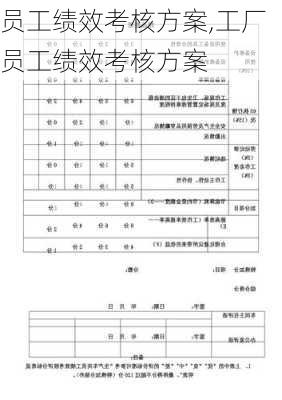 员工绩效考核方案,工厂员工绩效考核方案-第2张图片-安安范文网