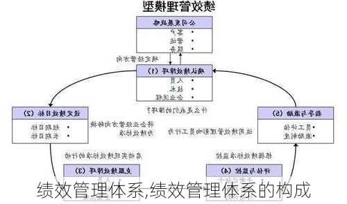 绩效管理体系,绩效管理体系的构成-第2张图片-安安范文网