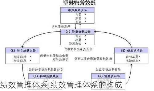 绩效管理体系,绩效管理体系的构成-第2张图片-安安范文网