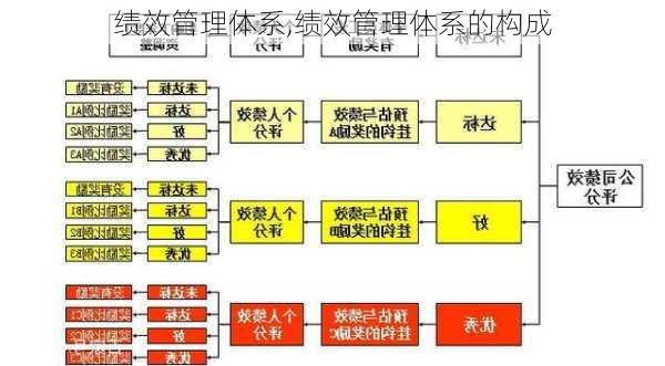 绩效管理体系,绩效管理体系的构成-第3张图片-安安范文网