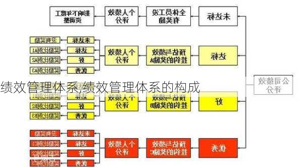 绩效管理体系,绩效管理体系的构成-第3张图片-安安范文网