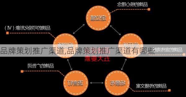 品牌策划推广渠道,品牌策划推广渠道有哪些-第2张图片-安安范文网