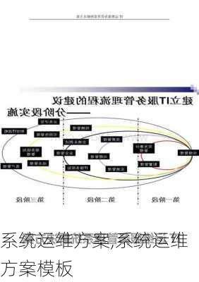 系统运维方案,系统运维方案模板