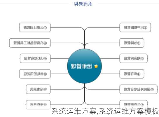 系统运维方案,系统运维方案模板-第2张图片-安安范文网