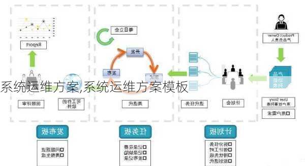 系统运维方案,系统运维方案模板-第3张图片-安安范文网