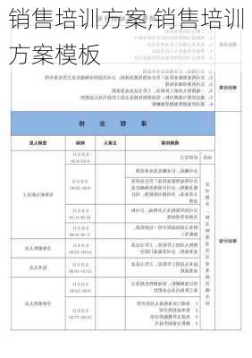 销售培训方案,销售培训方案模板