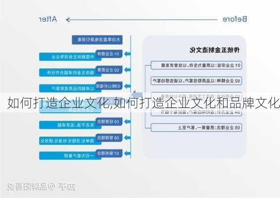 如何打造企业文化,如何打造企业文化和品牌文化-第3张图片-安安范文网