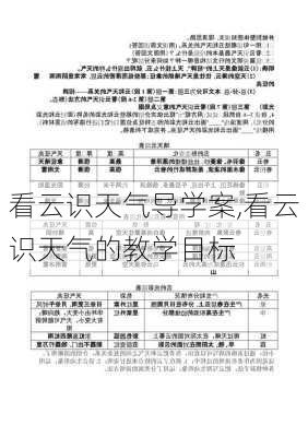 看云识天气导学案,看云识天气的教学目标-第3张图片-安安范文网