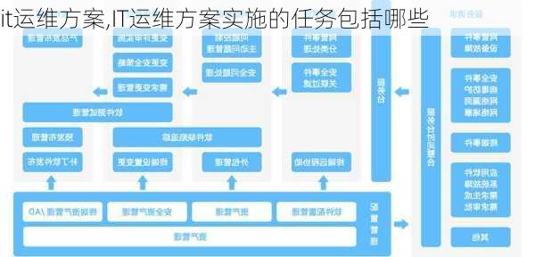 it运维方案,IT运维方案实施的任务包括哪些-第1张图片-安安范文网