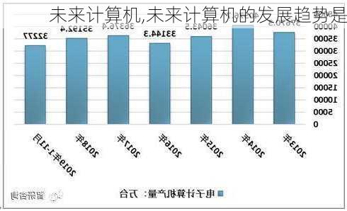 未来计算机,未来计算机的发展趋势是-第2张图片-安安范文网