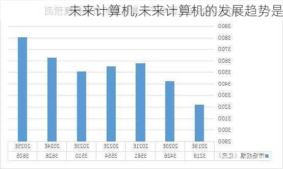 未来计算机,未来计算机的发展趋势是-第1张图片-安安范文网