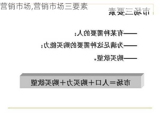 营销市场,营销市场三要素-第2张图片-安安范文网