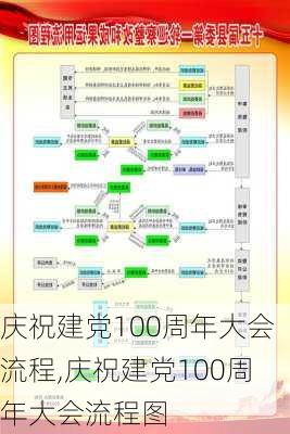 庆祝建党100周年大会流程,庆祝建党100周年大会流程图