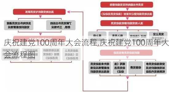 庆祝建党100周年大会流程,庆祝建党100周年大会流程图-第3张图片-安安范文网