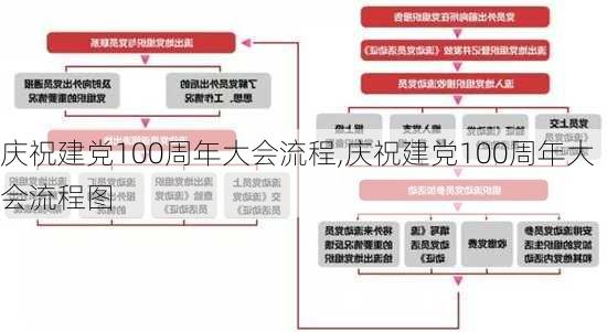 庆祝建党100周年大会流程,庆祝建党100周年大会流程图-第3张图片-安安范文网