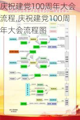 庆祝建党100周年大会流程,庆祝建党100周年大会流程图