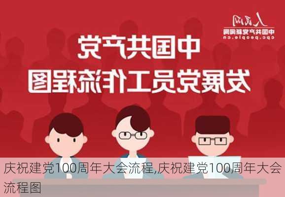 庆祝建党100周年大会流程,庆祝建党100周年大会流程图-第2张图片-安安范文网