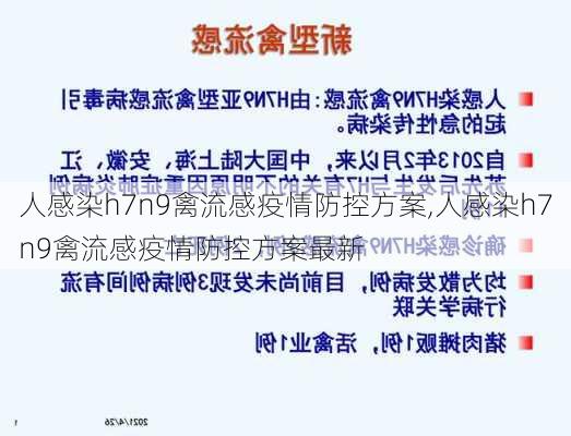 人感染h7n9禽流感疫情防控方案,人感染h7n9禽流感疫情防控方案最新-第2张图片-安安范文网