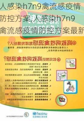 人感染h7n9禽流感疫情防控方案,人感染h7n9禽流感疫情防控方案最新