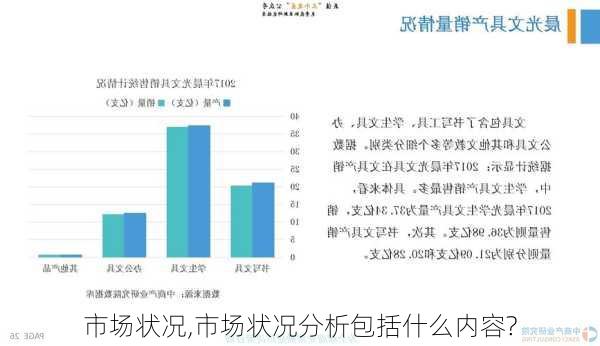 市场状况,市场状况分析包括什么内容?-第3张图片-安安范文网