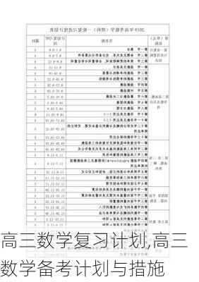 高三数学复习计划,高三数学备考计划与措施-第2张图片-安安范文网