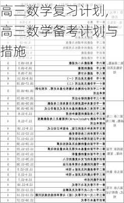 高三数学复习计划,高三数学备考计划与措施-第3张图片-安安范文网