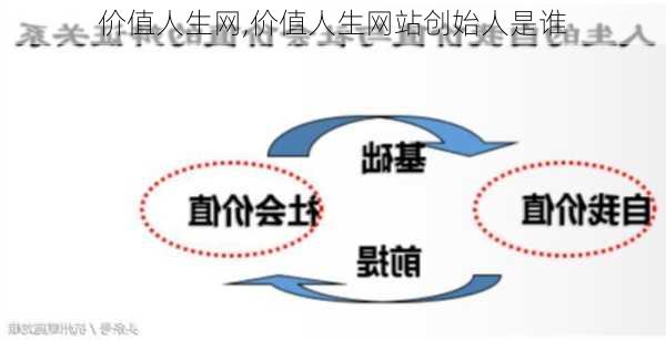 价值人生网,价值人生网站创始人是谁-第2张图片-安安范文网