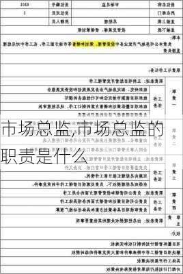 市场总监,市场总监的职责是什么-第3张图片-安安范文网