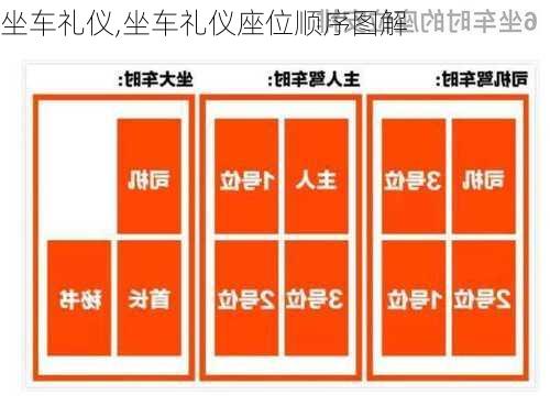 坐车礼仪,坐车礼仪座位顺序图解-第1张图片-安安范文网