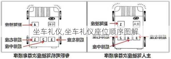 坐车礼仪,坐车礼仪座位顺序图解-第3张图片-安安范文网