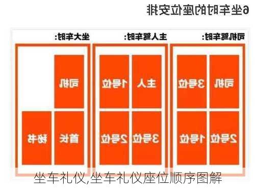 坐车礼仪,坐车礼仪座位顺序图解