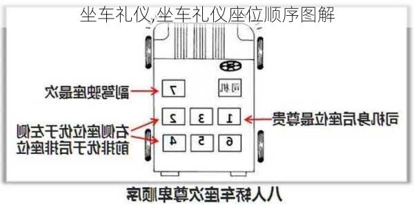 坐车礼仪,坐车礼仪座位顺序图解-第2张图片-安安范文网