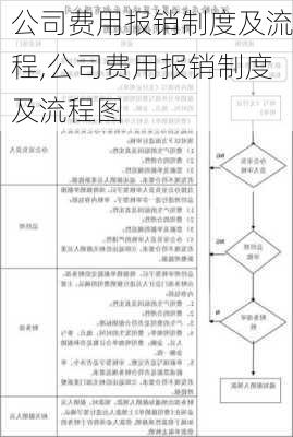 公司费用报销制度及流程,公司费用报销制度及流程图-第3张图片-安安范文网