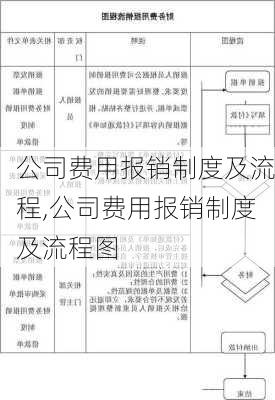 公司费用报销制度及流程,公司费用报销制度及流程图