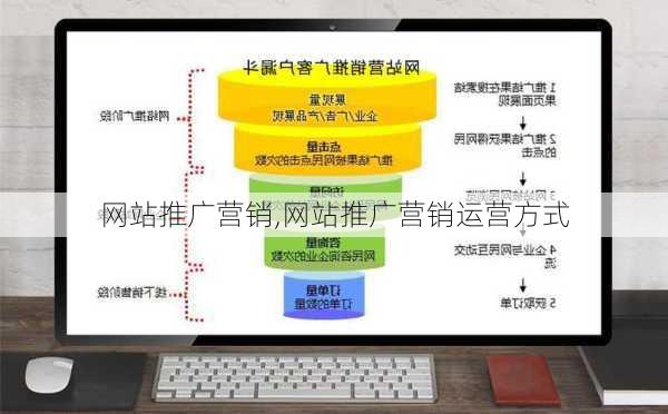 网站推广营销,网站推广营销运营方式-第2张图片-安安范文网