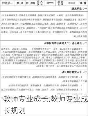 教师专业成长,教师专业成长规划-第1张图片-安安范文网