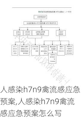 人感染h7n9禽流感应急预案,人感染h7n9禽流感应急预案怎么写-第3张图片-安安范文网