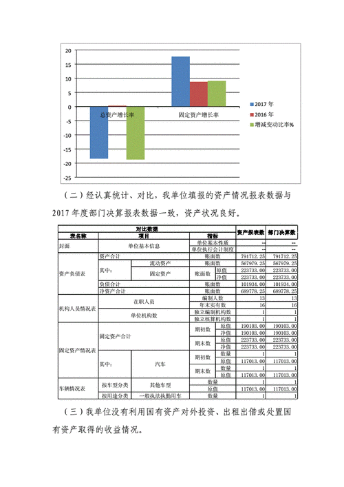 行政事业单位资产分析报告,行政事业单位资产报告范文-第1张图片-安安范文网