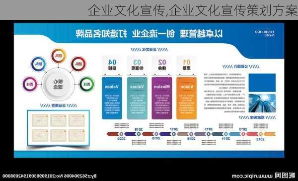 企业文化宣传,企业文化宣传策划方案