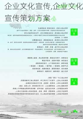 企业文化宣传,企业文化宣传策划方案-第2张图片-安安范文网