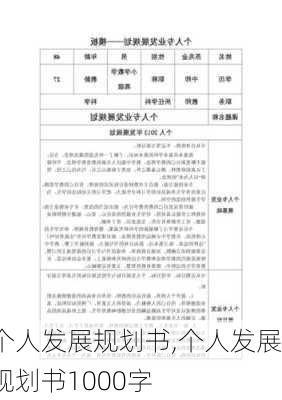 个人发展规划书,个人发展规划书1000字-第1张图片-安安范文网