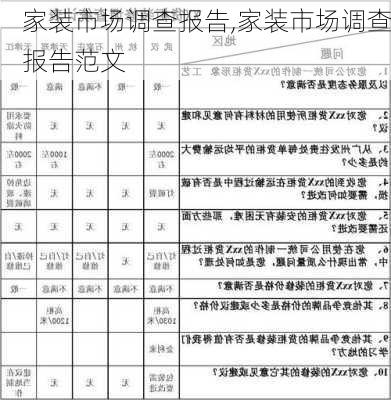 家装市场调查报告,家装市场调查报告范文-第3张图片-安安范文网