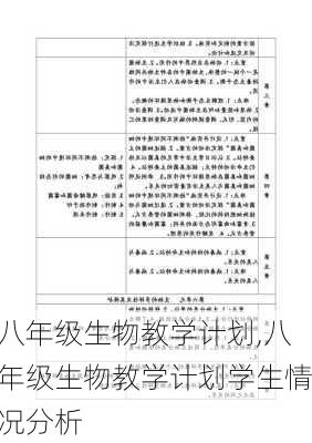 八年级生物教学计划,八年级生物教学计划学生情况分析