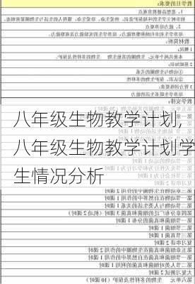 八年级生物教学计划,八年级生物教学计划学生情况分析-第2张图片-安安范文网