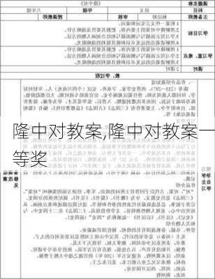 隆中对教案,隆中对教案一等奖-第2张图片-安安范文网