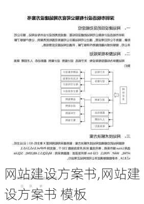 网站建设方案书,网站建设方案书 模板-第2张图片-安安范文网