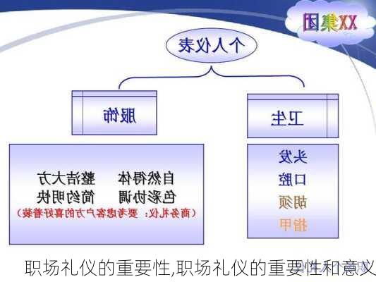 职场礼仪的重要性,职场礼仪的重要性和意义-第2张图片-安安范文网