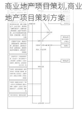 商业地产项目策划,商业地产项目策划方案-第1张图片-安安范文网