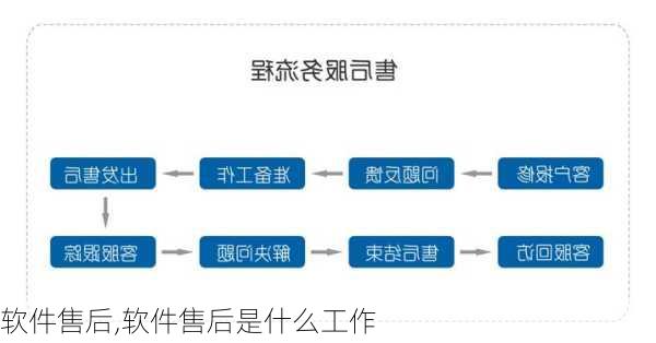 软件售后,软件售后是什么工作-第1张图片-安安范文网