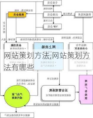 网站策划方法,网站策划方法有哪些-第3张图片-安安范文网